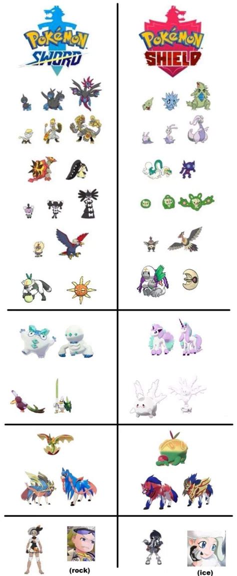 pokemon black exclusives|More.